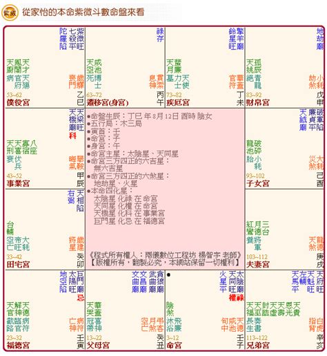 命盤分數低|【命盤打分數續集】紫微斗數算命